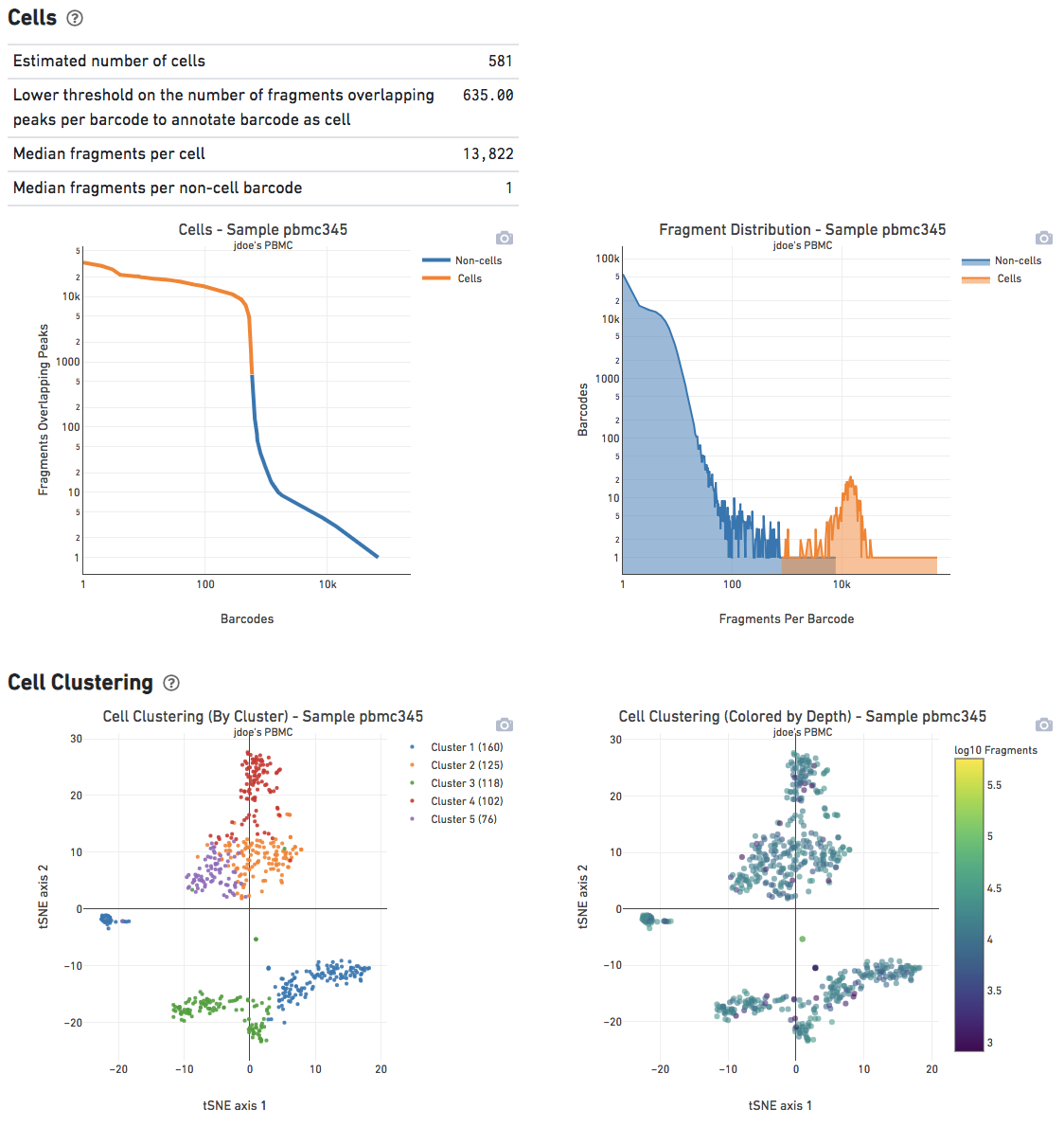 Cells and clustering