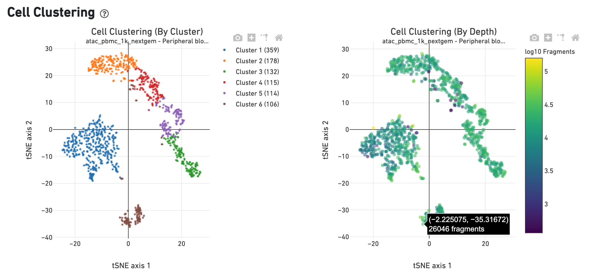 Clustering