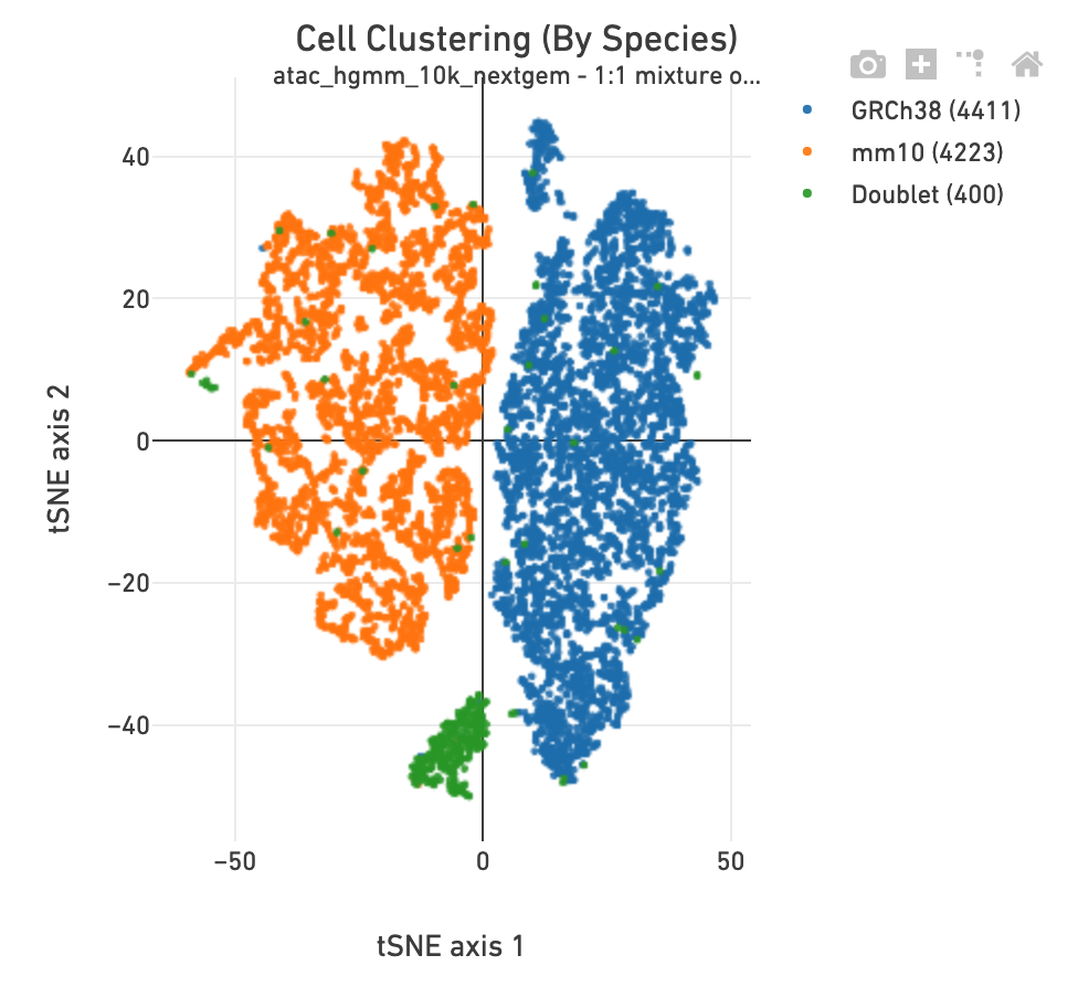 Barnyard clustering